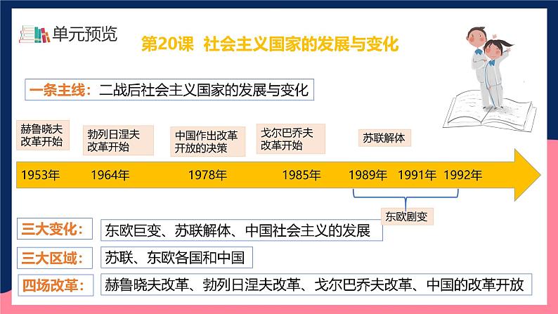 人教统编版高中历史中外历史纲要下册20《 社会主义国家的发展与变化》（教学课件）第3页