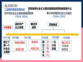人教統(tǒng)編版高中歷史中外歷史綱要下冊20《 社會主義國家的發(fā)展與變化》（教學(xué)課件）