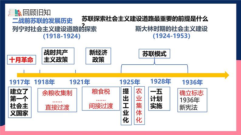 人教统编版高中历史中外历史纲要下册20《 社会主义国家的发展与变化》（教学课件）第5页