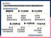 人教統(tǒng)編版高中歷史中外歷史綱要下冊21《 世界殖民體系的瓦解與新興國家的發(fā)展》（教學課件）