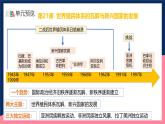 人教統(tǒng)編版高中歷史中外歷史綱要下冊21《 世界殖民體系的瓦解與新興國家的發(fā)展》（教學課件）