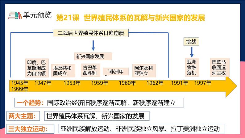 人教统编版高中历史中外历史纲要下册21《 世界殖民体系的瓦解与新兴国家的发展》（教学课件）第3页