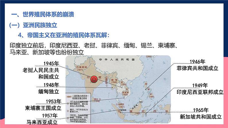 人教统编版高中历史中外历史纲要下册21《 世界殖民体系的瓦解与新兴国家的发展》（教学课件）第8页