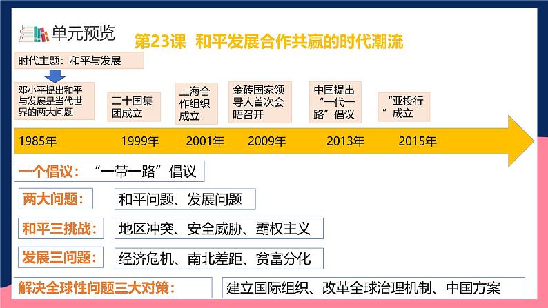 人教统编版高中历史中外历史纲要下册23《和平发展合作共赢的时代潮流》（教学课件）第3页