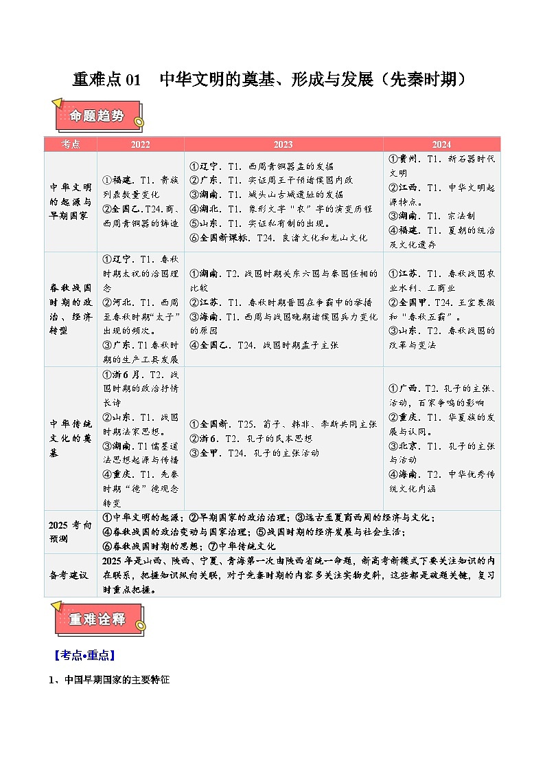 重难点01 中华文明的奠基、形成与发展（先秦时期）-2025年高考历史 热点 重点 难点 专练（西北四省专用）（解析版）第1页