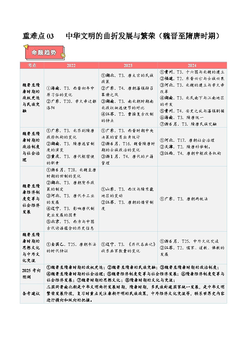 重难点03 中华文明的曲折发展与繁荣（魏晋至隋唐时期）-2025年高考历史 热点 重点 难点 专练（西北四省专用）（解析版）第1页