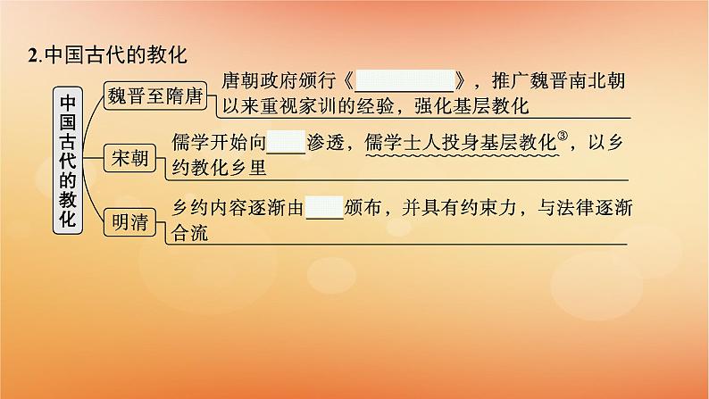 专题版2025届高考历史二轮总复习板块一中国古代史专题二社会与国家并行__中国古代国家的社会治理课件第8页