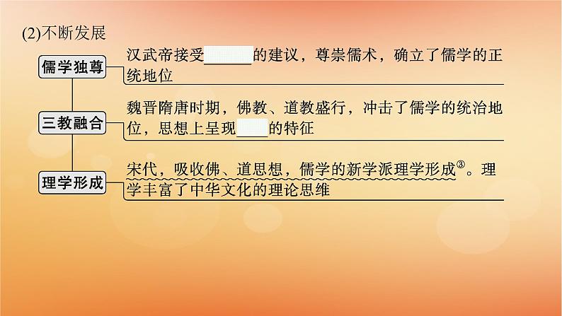 专题版2025届高考历史二轮总复习板块一中国古代史专题四农耕与人本的色彩__中国古代的传统文化及文化交流课件第8页