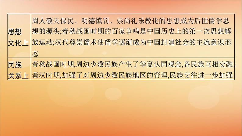 专题版2025届高考历史二轮总复习板块一中国古代史通史整合课件第3页