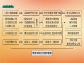 专题版2025届高考历史二轮总复习板块三世界史专题九交流中的多元文化__古代文明的交流和多元的中古世界课件