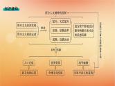 专题版2025届高考历史二轮总复习板块三世界史专题一0二高举人文主义大旗__近代西方的思想解放与文化传播课件