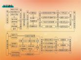 专题版2025届高考历史二轮总复习板块三世界史专题一0四腥风血雨中的世界秩序__两次世界大战与国际秩序的演变课件