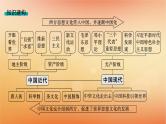 专题版2025届高考历史二轮总复习板块二中国近现代史专题八向西方学习的潮流__近现代中国的思想解放与科教文化课件