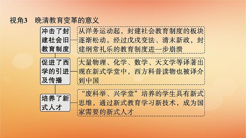 专题版2025届高考历史二轮总复习板块二中国近现代史通史整合课件第6页