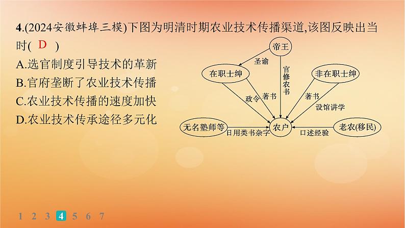 专题版2025届高考历史二轮总复习热点专项练训练2粮食安全发展内循环课件第7页