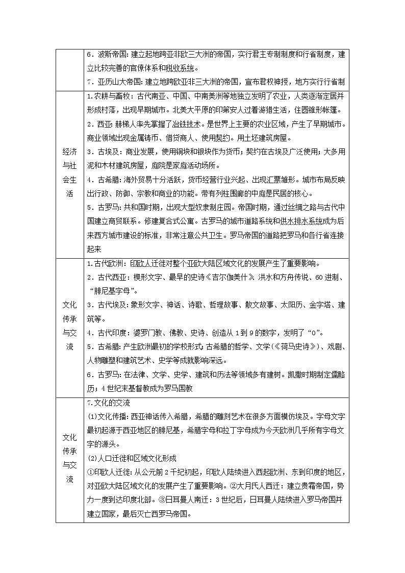 2025届高考历史二轮专题复习与测试模块三第12讲多元文明的兴起拓展与交流第3页
