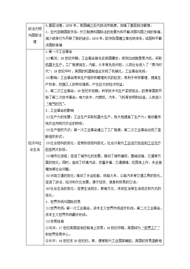 2025届高考历史二轮专题复习与测试模块三第14讲两次工业革命时期的世界第2页