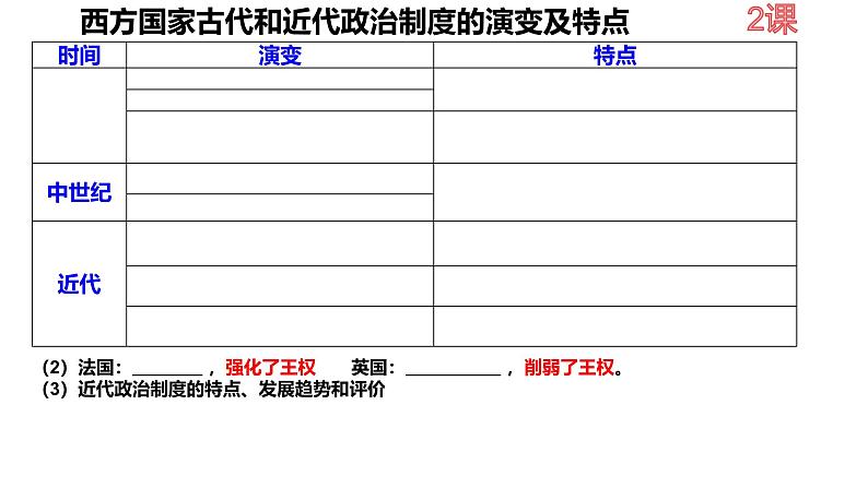 高二上学期历史必修一期中考试复习课课件PPT第3页