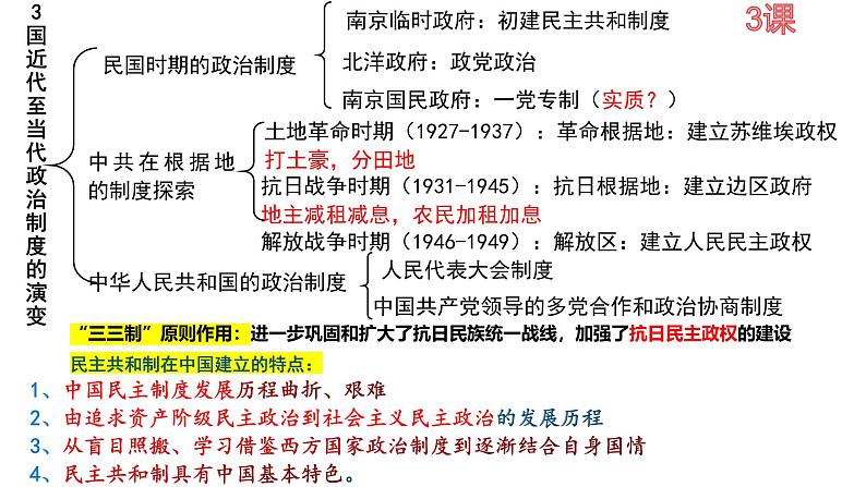 高二上学期历史必修一期中考试复习课课件PPT第4页