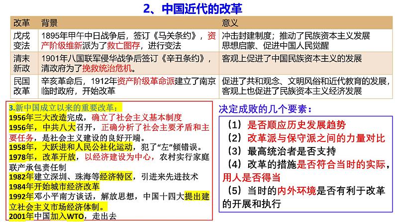 高二上学期历史必修一期中考试复习课课件PPT第6页