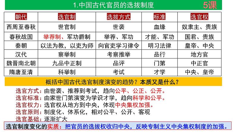 高二上学期历史必修一期中考试复习课课件PPT第7页