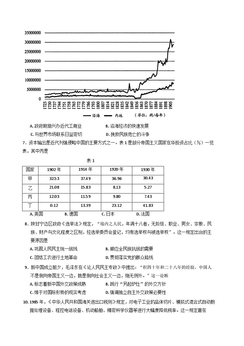 山东省蒙阴第一中学2024-2025学年高二上学期迎期末模拟考试历史试题第3页
