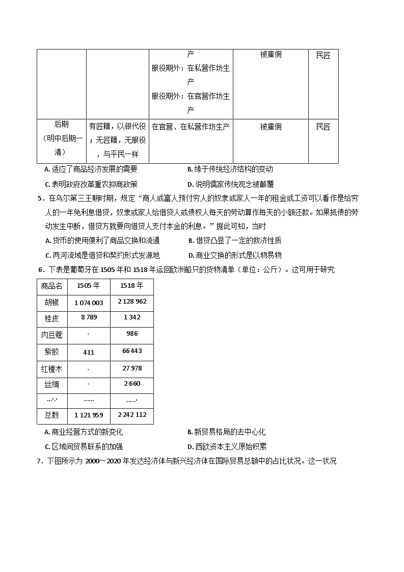 山东省菏泽市鄄城县第一中学2024-2025学年高二上学期1月月考历史试题(含解析)第2页