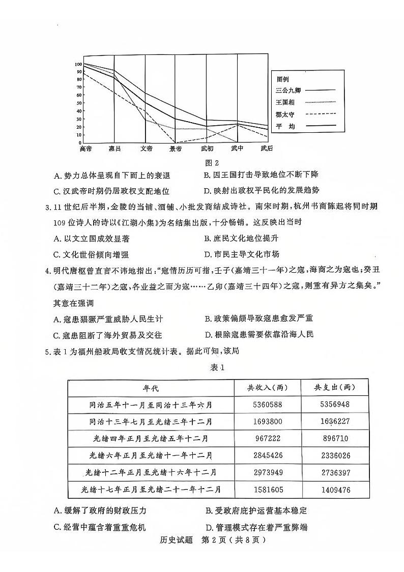 历史试题第2页