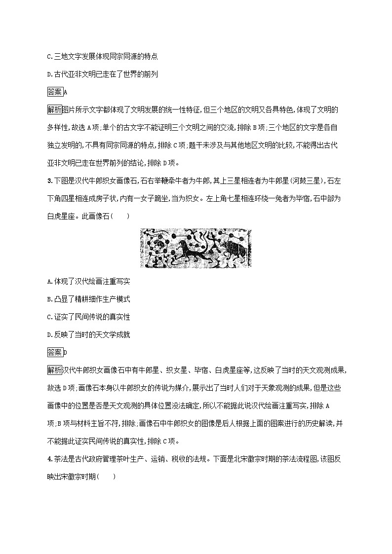 通史版2025届高考历史二轮总复习题型强化练训练8图片漫画类选择题第2页