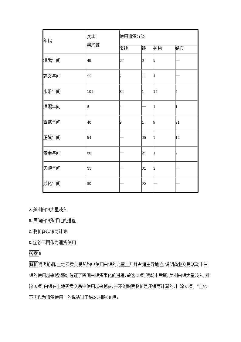 通史版2025届高考历史二轮总复习题型强化练训练7图表数据类选择题第3页