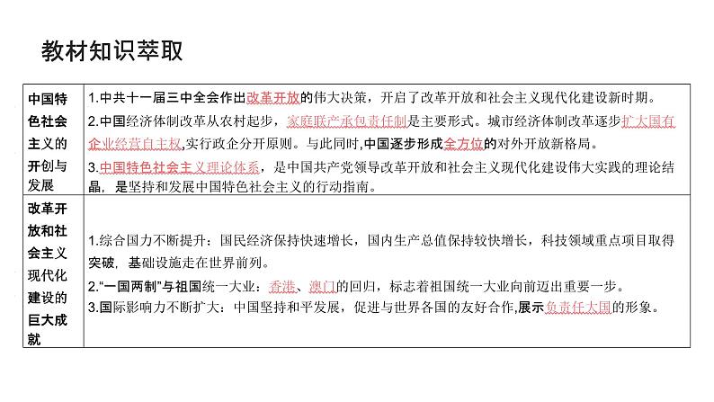 第八单元 从改革开放到中国特色社会主义新时代（课件）-2025年高考历史二轮专项复习第4页