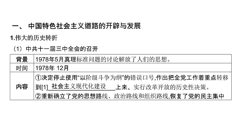 第八单元 从改革开放到中国特色社会主义新时代（课件）-2025年高考历史二轮专项复习第5页