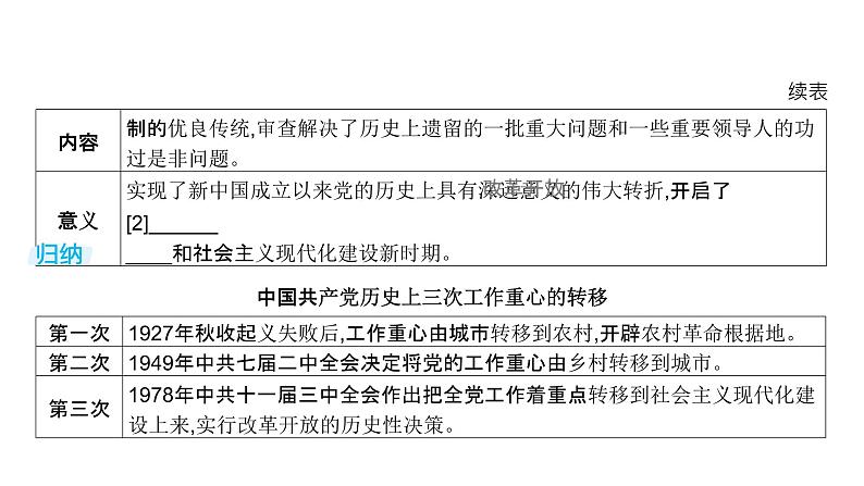 第八单元 从改革开放到中国特色社会主义新时代（课件）-2025年高考历史二轮专项复习第6页