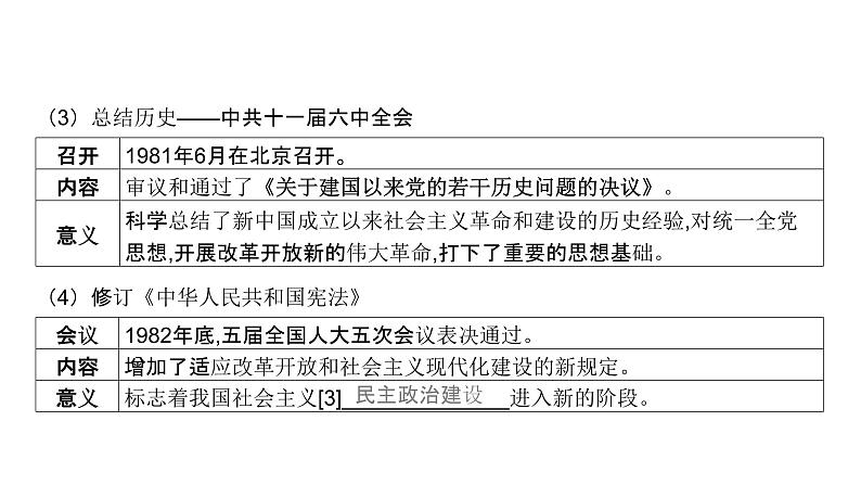 第八单元 从改革开放到中国特色社会主义新时代（课件）-2025年高考历史二轮专项复习第8页