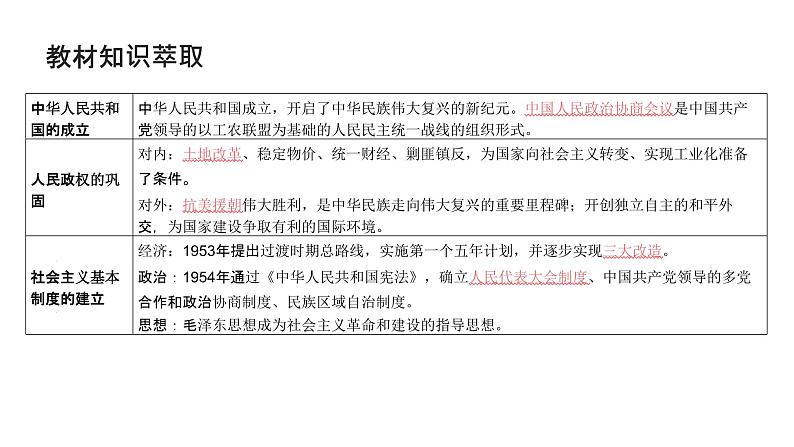 第八单元 中华人民共和国成立和社会主义革命与建设（课件）-2025年高考历史二轮专项复习第4页