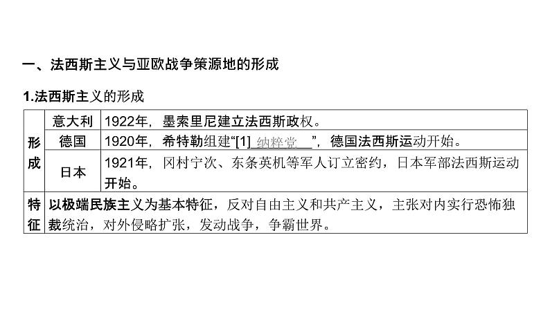 第二次世界大战与战后国际秩序的形成（课件）-2025年高考历史二轮专项复习第3页