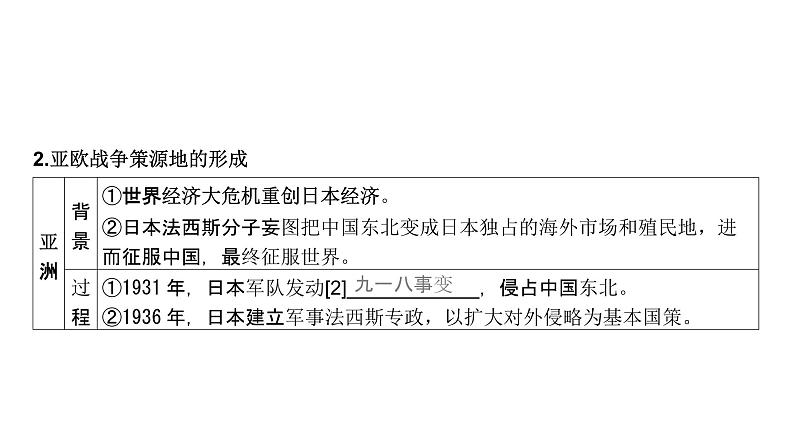 第二次世界大战与战后国际秩序的形成（课件）-2025年高考历史二轮专项复习第4页