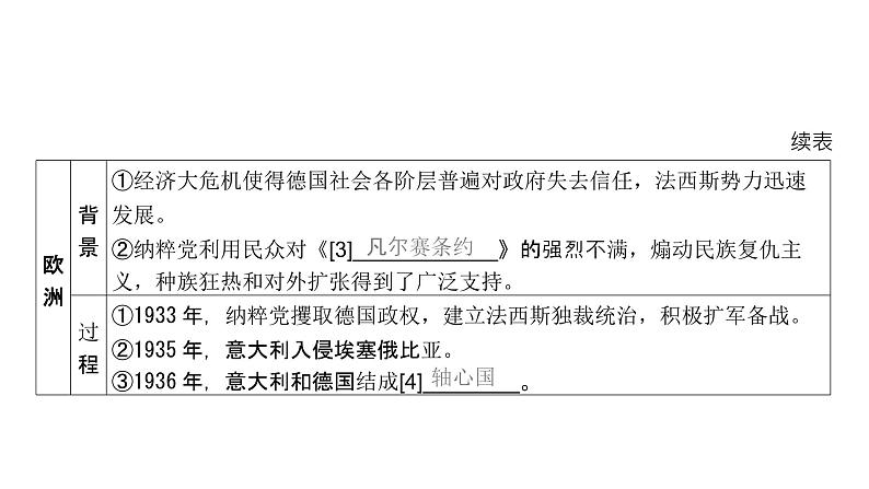 第二次世界大战与战后国际秩序的形成（课件）-2025年高考历史二轮专项复习第5页