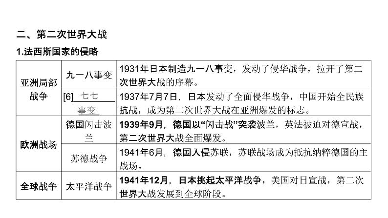 第二次世界大战与战后国际秩序的形成（课件）-2025年高考历史二轮专项复习第8页