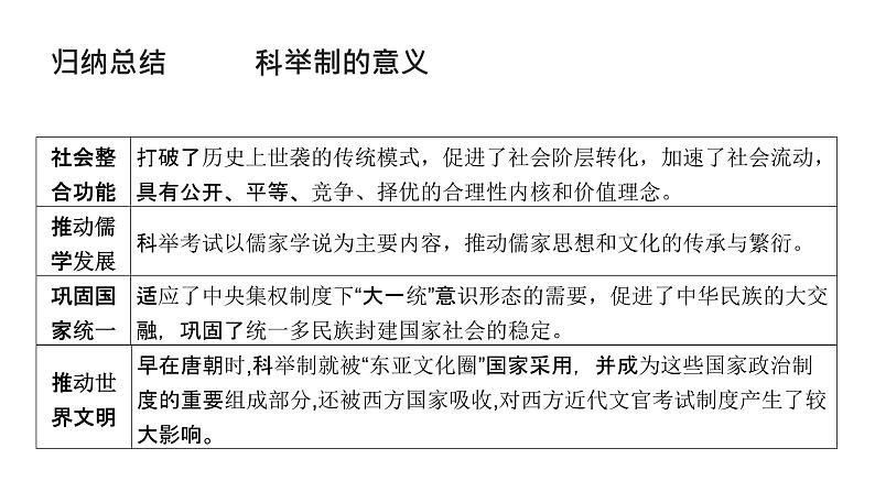 第二单元 三国至隋唐的制度创新与文化传承（课件）-2025年高考历史二轮专项复习第7页