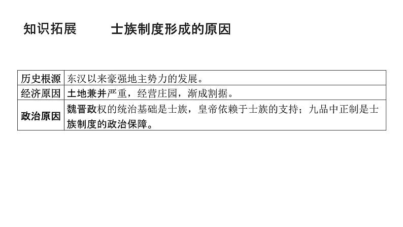 第二单元 三国至隋唐五代的政权更迭与民族交融（课件）-2025年高考历史二轮专项复习第8页