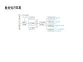 第九单元 古代文明的产生与发展（课件）-2025年高考历史二轮专项复习