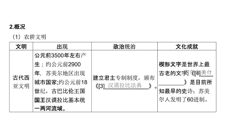 第九单元 古代文明的产生与发展（课件）-2025年高考历史二轮专项复习第7页