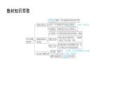 第九单元 中古时期的世界（课件）-2025年高考历史二轮专项复习