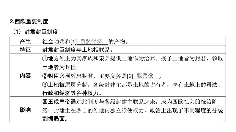 第九单元 中古时期的世界（课件）-2025年高考历史二轮专项复习第6页