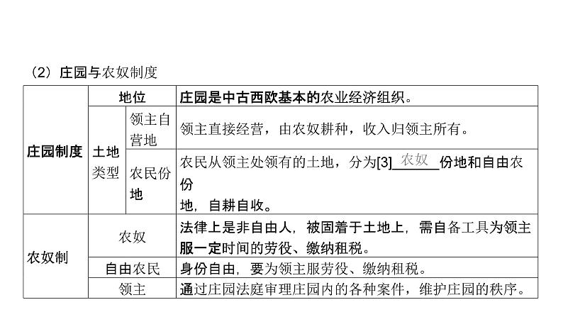 第九单元 中古时期的世界（课件）-2025年高考历史二轮专项复习第8页