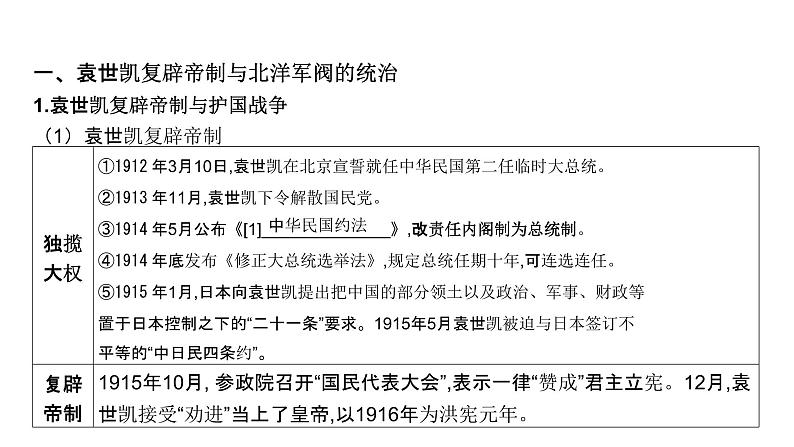 第六单元 北洋军阀统治时期的政治、经济与文化（课件）-2025年高考历史二轮专项复习第3页