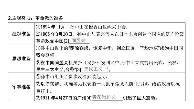 第六单元 辛亥革命（课件）-2025年高考历史二轮专项复习第6页