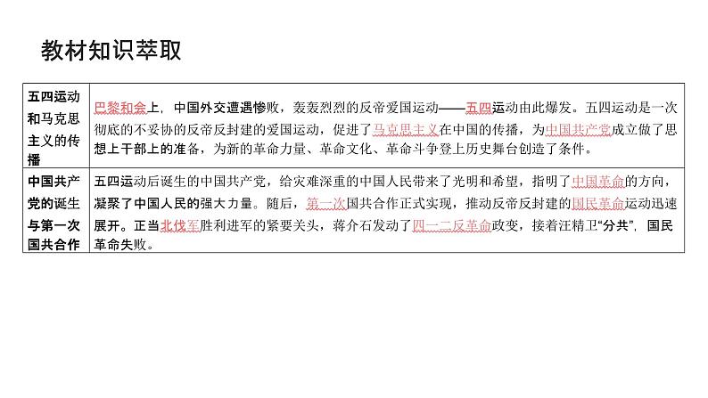 第七单元 中国共产党成立与新民主主义革命兴起（课件）-2025年高考历史二轮专项复习第4页