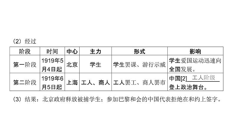 第七单元 中国共产党成立与新民主主义革命兴起（课件）-2025年高考历史二轮专项复习第6页